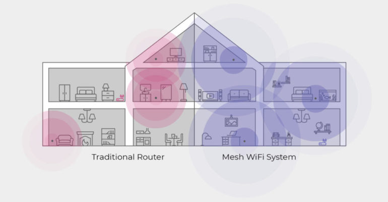 How Mesh Systems Can Solve Your Broadband Signal Issues At Home